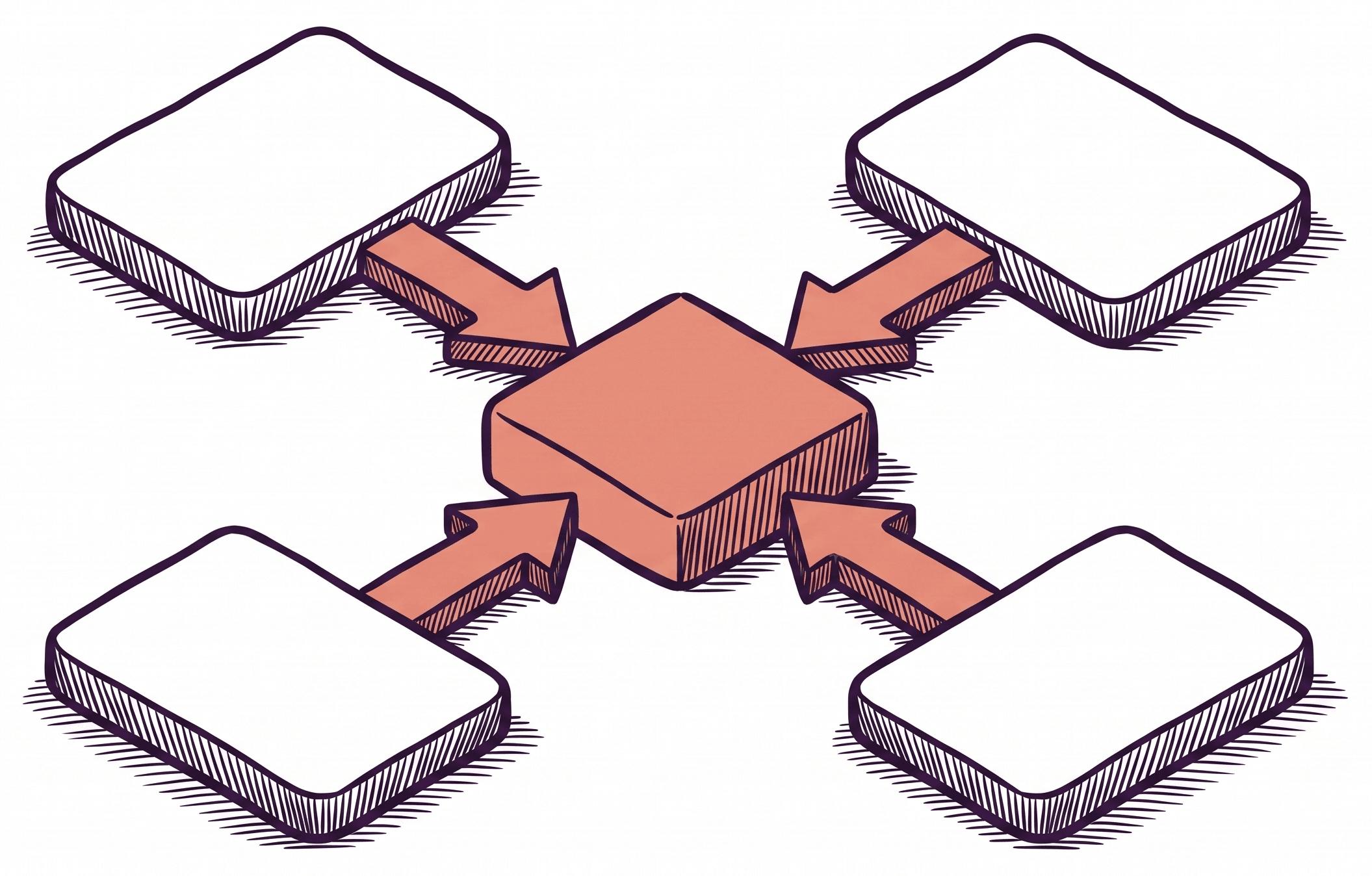 Vier gleich große Karten liegen um einen zentralen orangefarbenen Block, der die Antworten sammelt